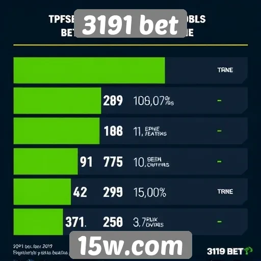 Estatísticas de usuários ativos na 3191 bet